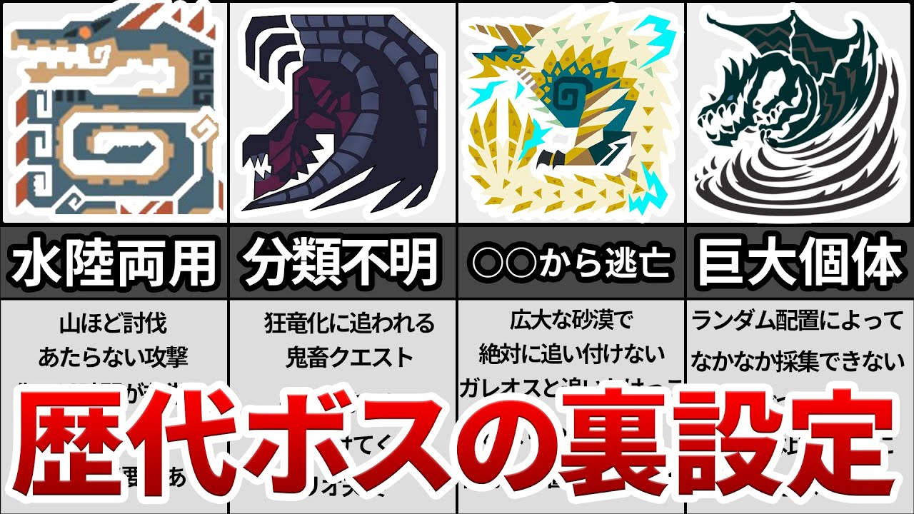 歴代モンハン メインモンスターに隠されたヤバすぎる裏設定まとめ 映画 妖怪学園y 猫はheroになれるか 最新のゲームニュース