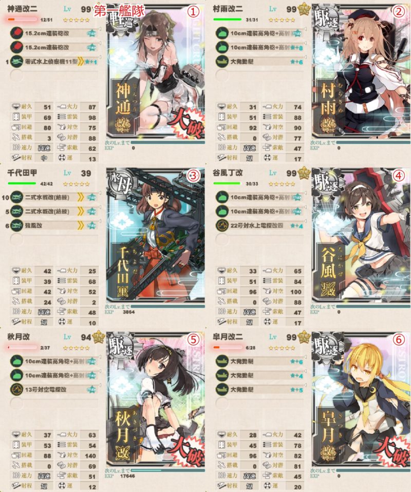 E5-2輸送ゲージ